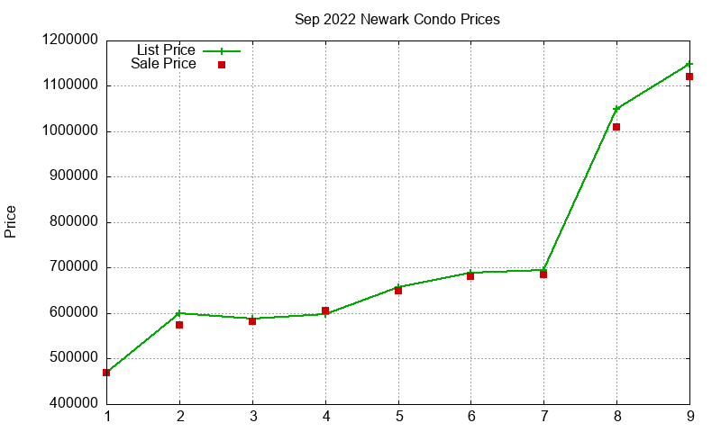 Newark Condos Just Sold 2022-09 Newark Condos Just Sold 2022-09