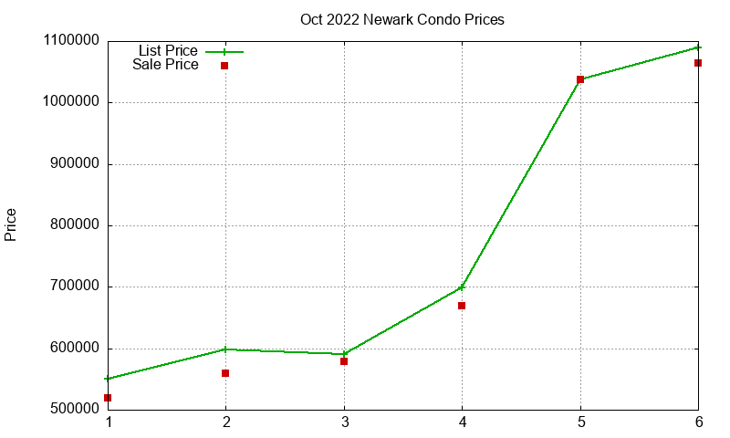 Newark Condos Just Sold 2022-10 Newark Condos Just Sold 2022-10