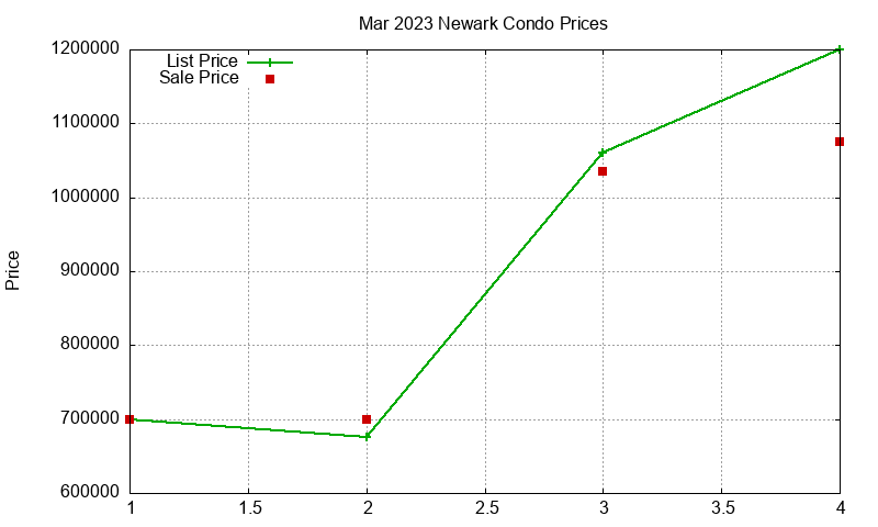 Newark Condos Just Sold 2023-03 Newark Condos Just Sold 2023-03