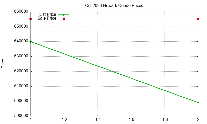 Newark Condos Just Sold 2023-10 Newark Condos Just Sold 2023-10