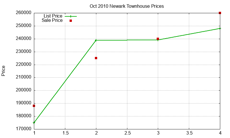 Newark Townhouses Just Sold 2010-10 Newark Townhouses Just Sold 2010-10
