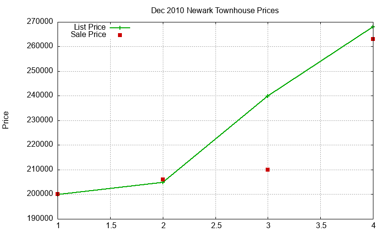 Newark Townhouses Just Sold 2010-12 Newark Townhouses Just Sold 2010-12