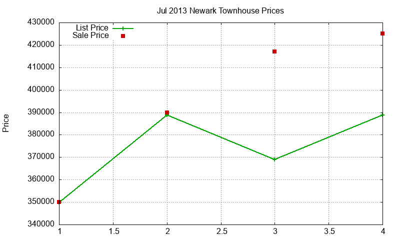 Newark Townhouses Just Sold 2013-07 Newark Townhouses Just Sold 2013-07