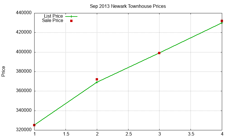 Newark Townhouses Just Sold 2013-09 Newark Townhouses Just Sold 2013-09