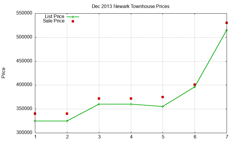 Newark Townhouses Just Sold 2013-12 Newark Townhouses Just Sold 2013-12