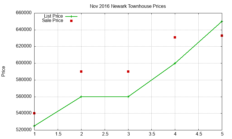 Newark Townhouses Just Sold 2016-11 Newark Townhouses Just Sold 2016-11