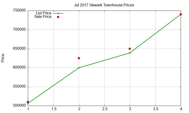 Newark Townhouses Just Sold 2017-07 Newark Townhouses Just Sold 2017-07