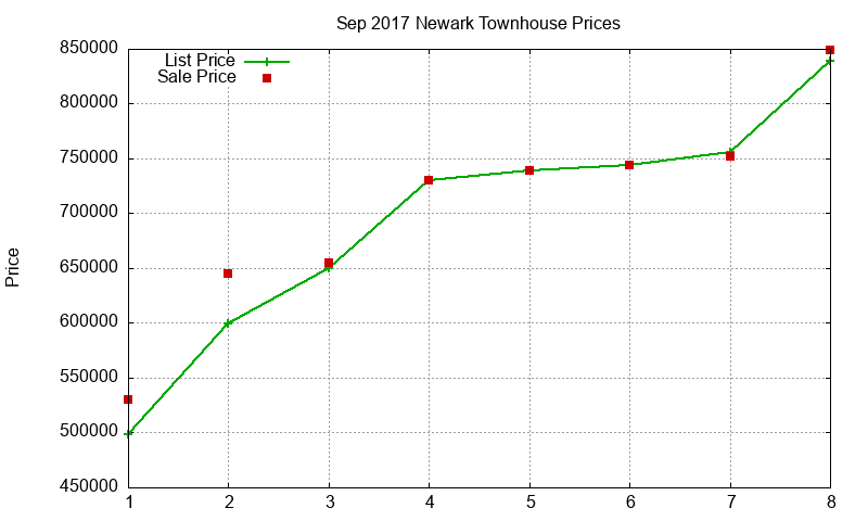 Newark Townhouses Just Sold 2017-09 Newark Townhouses Just Sold 2017-09