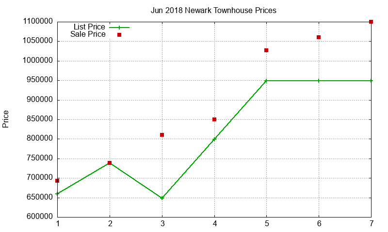Newark Townhouses Just Sold 2018-06 Newark Townhouses Just Sold 2018-06