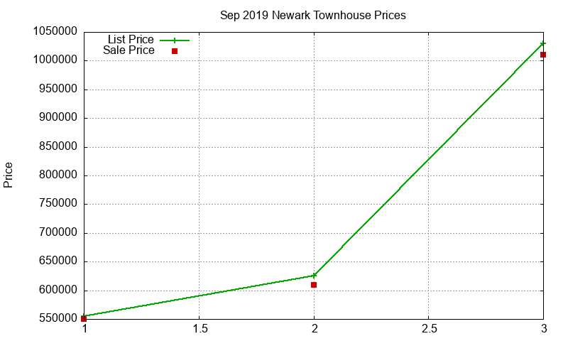 Newark Townhouses Just Sold 2019-09 Newark Townhouses Just Sold 2019-09