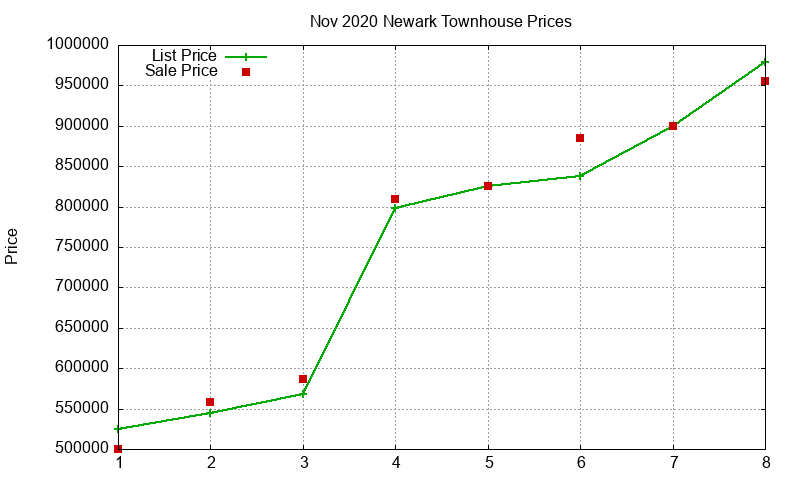 Newark Townhouses Just Sold 2020-11 Newark Townhouses Just Sold 2020-11