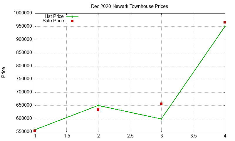 Newark Townhouses Just Sold 2020-12 Newark Townhouses Just Sold 2020-12