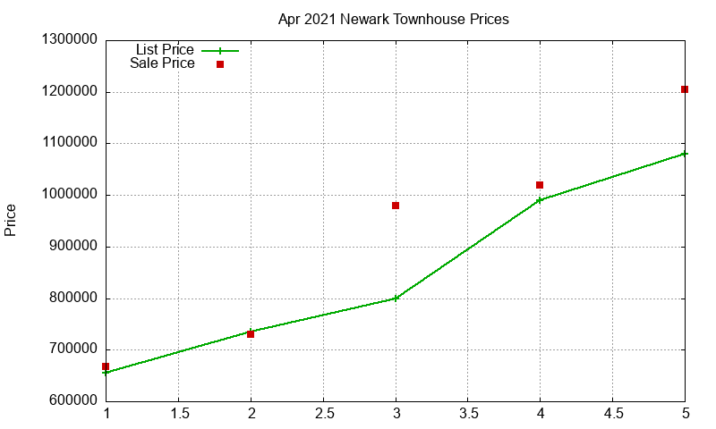 Newark Townhouses Just Sold 2021-04 Newark Townhouses Just Sold 2021-04