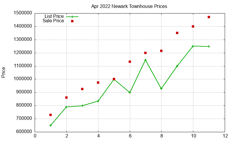 Newark Townhouses Just Sold 2022-04 Newark Townhouses Just Sold 2022-04