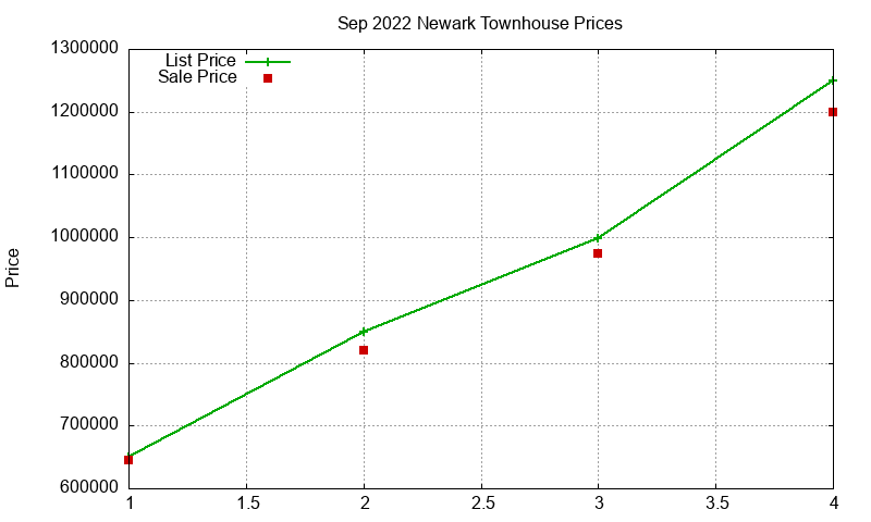 Newark Townhouses Just Sold 2022-09 Newark Townhouses Just Sold 2022-09