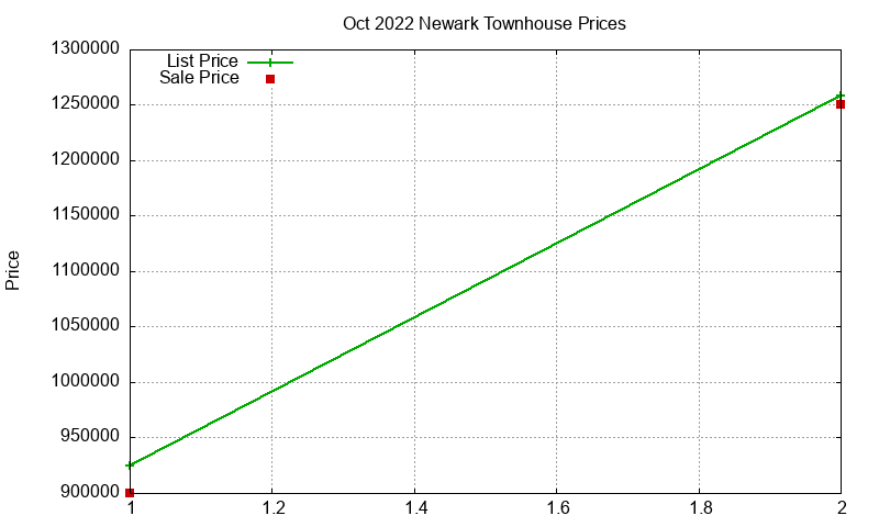 Newark Townhouses Just Sold 2022-10 Newark Townhouses Just Sold 2022-10