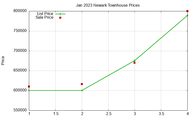Newark Townhouses Just Sold 2023-01 Newark Townhouses Just Sold 2023-01