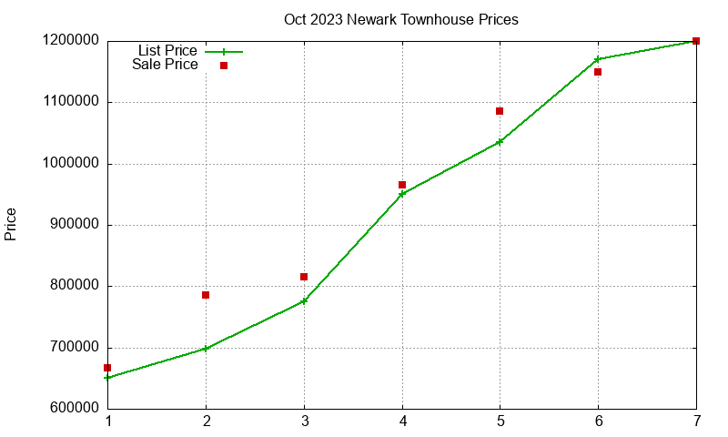 Newark Townhouses Just Sold 2023-10 Newark Townhouses Just Sold 2023-10