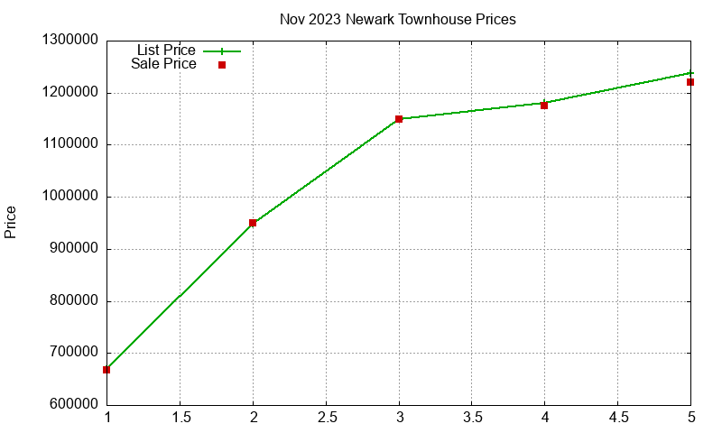 Newark Townhouses Just Sold 2023-11 Newark Townhouses Just Sold 2023-11