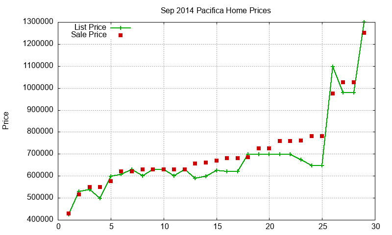 Pacifica Homes Just Sold 2014-09 Pacifica Homes Just Sold 2014-09