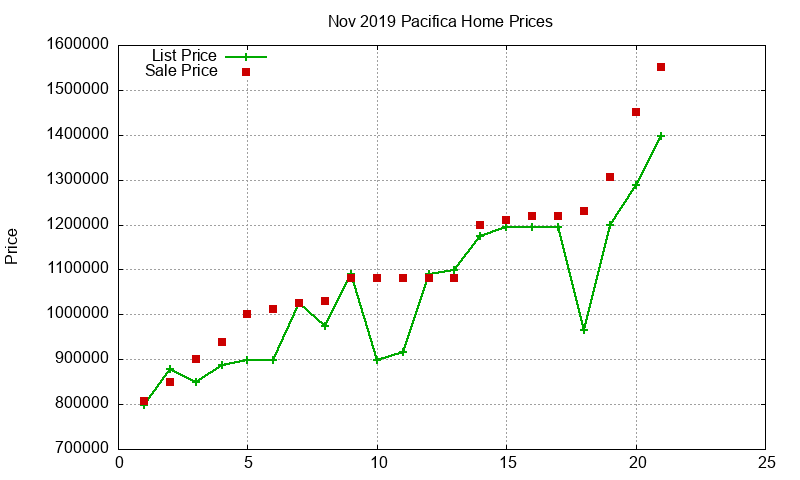 Pacifica Homes Just Sold 2019-11 Pacifica Homes Just Sold 2019-11