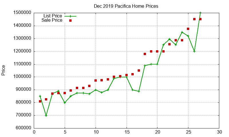 Pacifica Homes Just Sold 2019-12 Pacifica Homes Just Sold 2019-12