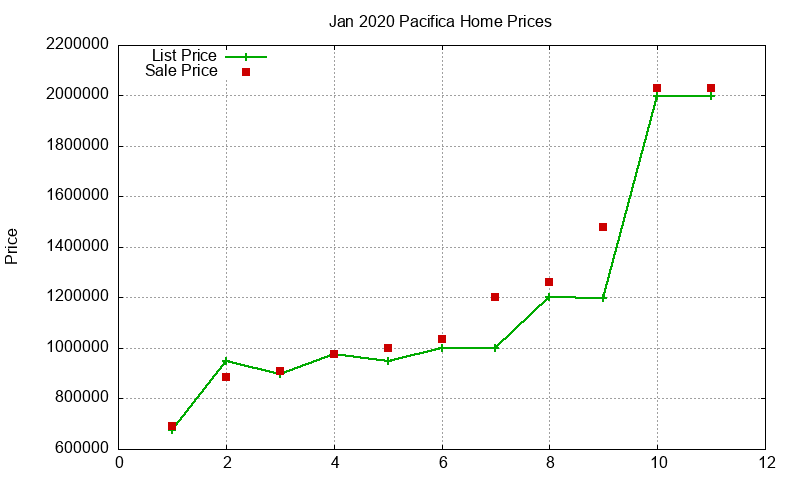 Pacifica Homes Just Sold 2020-01 Pacifica Homes Just Sold 2020-01