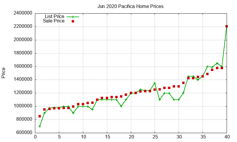 Pacifica Homes Just Sold 2020-06 Pacifica Homes Just Sold 2020-06
