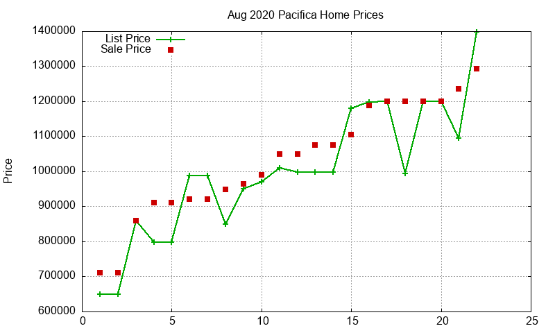Pacifica Homes Just Sold 2020-08 Pacifica Homes Just Sold 2020-08