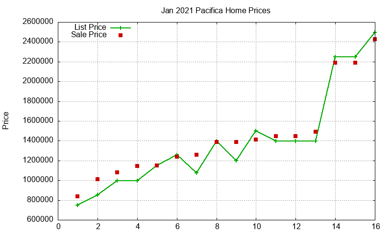 Pacifica Homes Just Sold 2021-01 Pacifica Homes Just Sold 2021-01