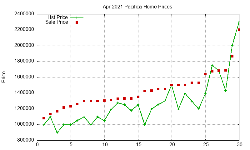 Pacifica Homes Just Sold 2021-04 Pacifica Homes Just Sold 2021-04