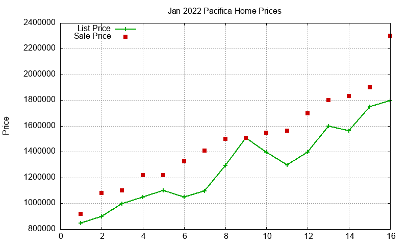 Pacifica Homes Just Sold 2022-01 Pacifica Homes Just Sold 2022-01