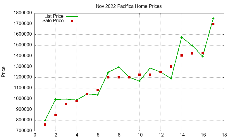 Pacifica Homes Just Sold 2022-11 Pacifica Homes Just Sold 2022-11