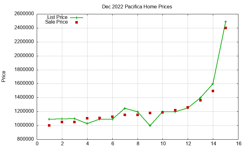Pacifica Homes Just Sold 2022-12 Pacifica Homes Just Sold 2022-12