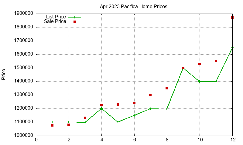 Pacifica Homes Just Sold 2023-04 Pacifica Homes Just Sold 2023-04
