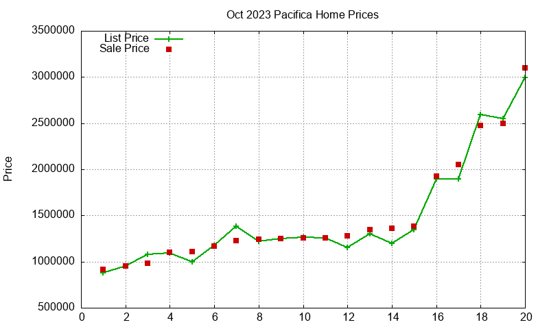 Pacifica Homes Just Sold 2023-10 Pacifica Homes Just Sold 2023-10