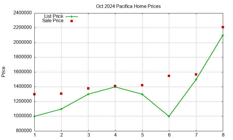 Pacifica Homes Just Sold 2024-10 Pacifica Homes Just Sold 2024-10
