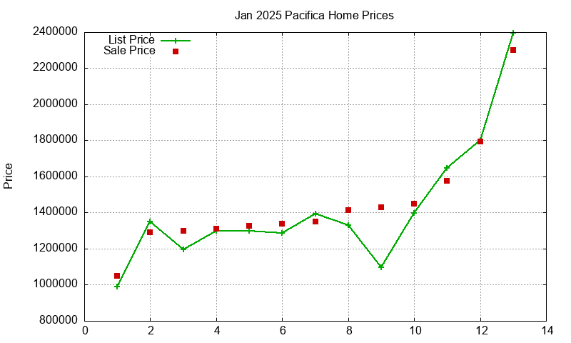 Pacifica Homes Just Sold 2025-01 Pacifica Homes Just Sold 2025-01