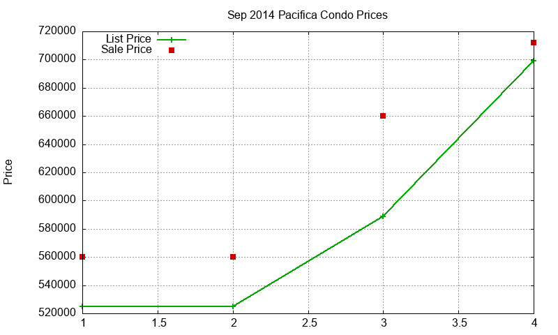 Pacifica Condos Just Sold 2014-09 Pacifica Condos Just Sold 2014-09