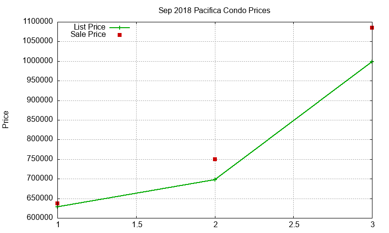 Pacifica Condos Just Sold 2018-09 Pacifica Condos Just Sold 2018-09
