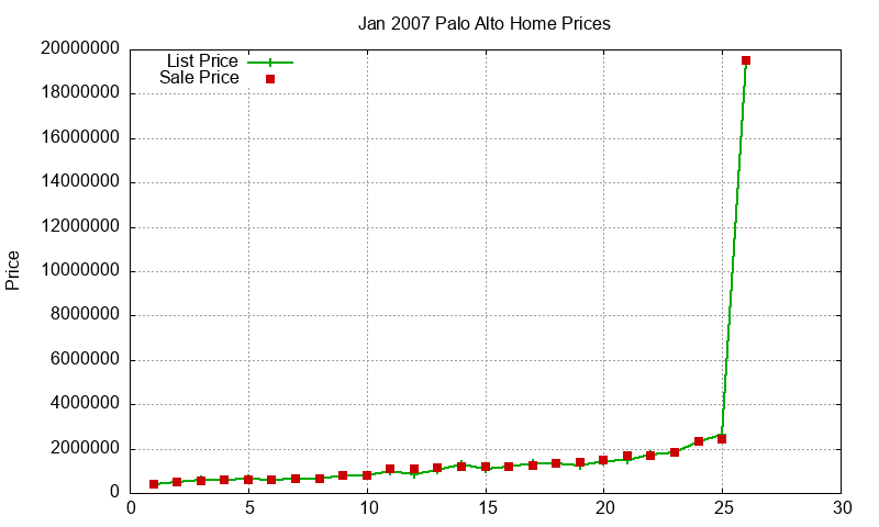 Palo Alto Homes Just Sold 2007-01 Palo Alto Homes Just Sold 2007-01