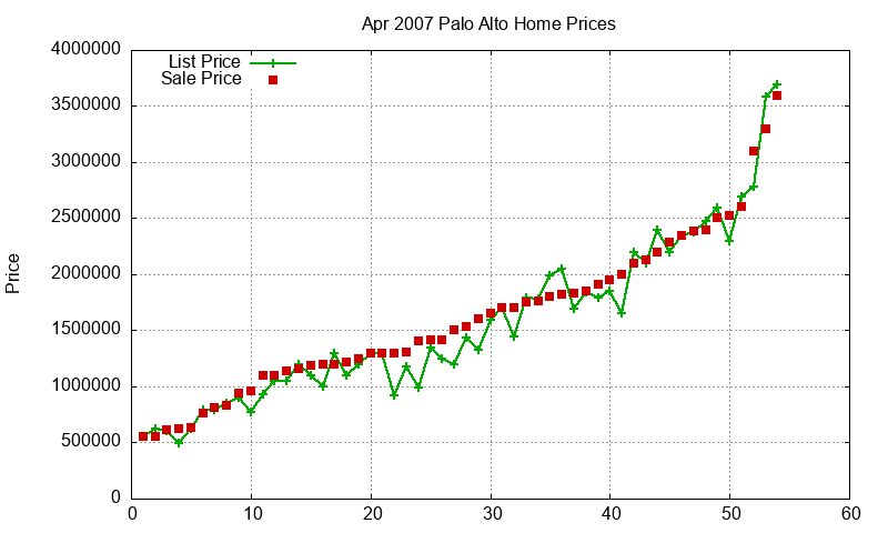 Palo Alto Homes Just Sold 2007-04 Palo Alto Homes Just Sold 2007-04