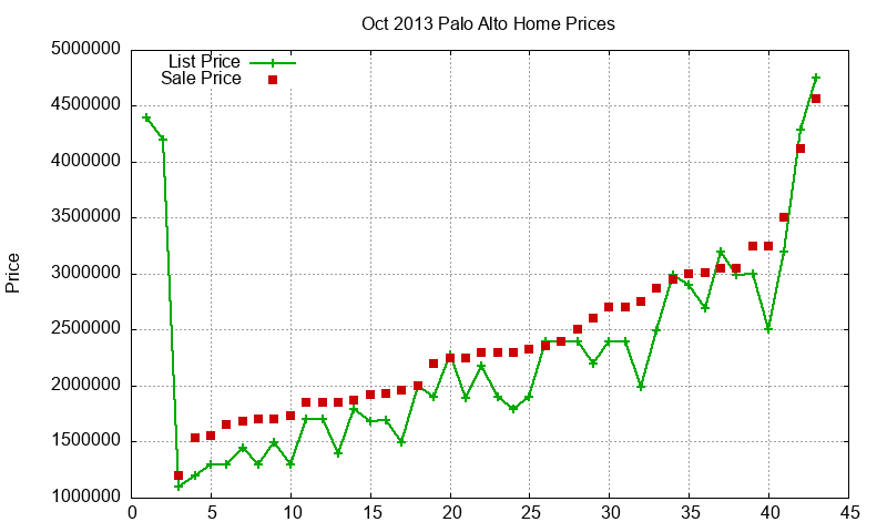 Palo Alto Homes Just Sold 2013-10 Palo Alto Homes Just Sold 2013-10