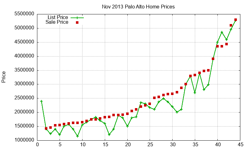 Palo Alto Homes Just Sold 2013-11 Palo Alto Homes Just Sold 2013-11