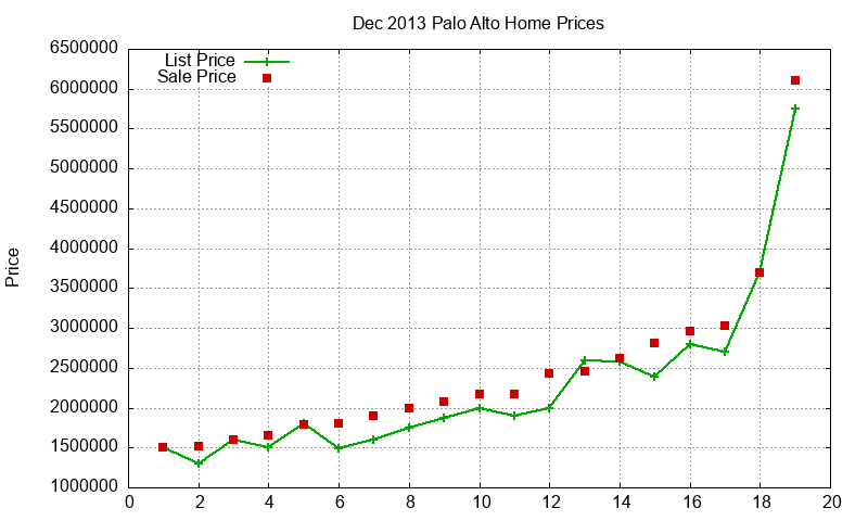 Palo Alto Homes Just Sold 2013-12 Palo Alto Homes Just Sold 2013-12