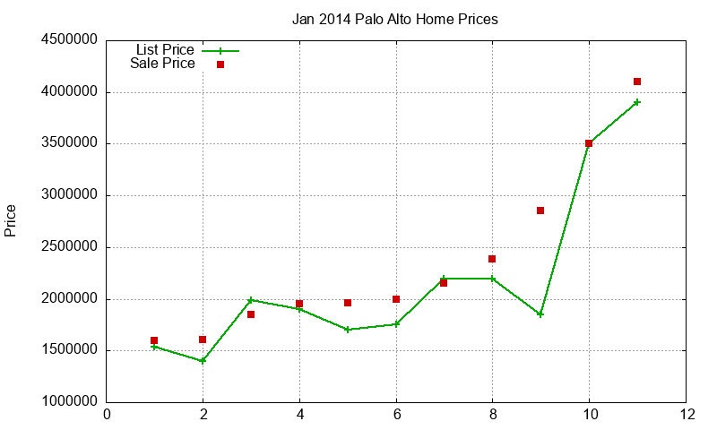 Palo Alto Homes Just Sold 2014-01 Palo Alto Homes Just Sold 2014-01