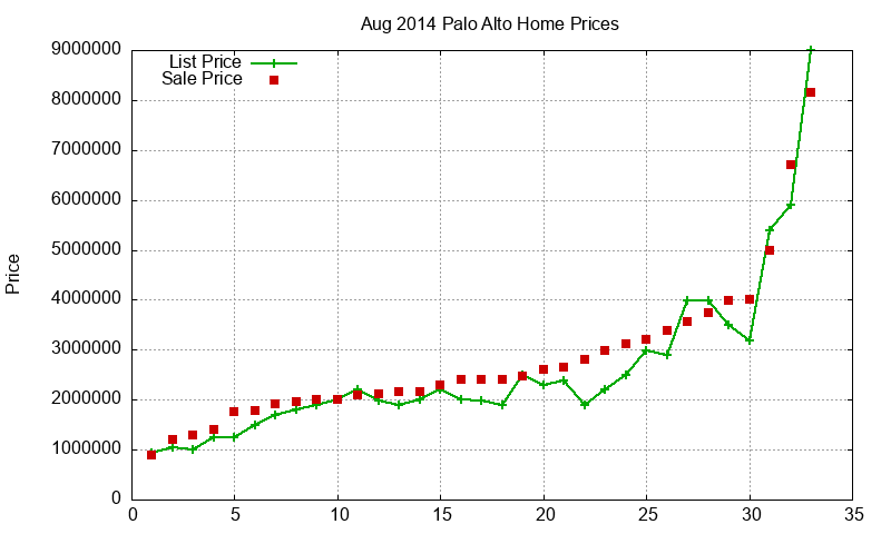 Palo Alto Homes Just Sold 2014-08 Palo Alto Homes Just Sold 2014-08
