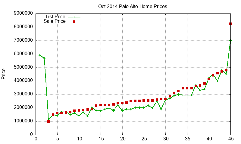 Palo Alto Homes Just Sold 2014-10 Palo Alto Homes Just Sold 2014-10