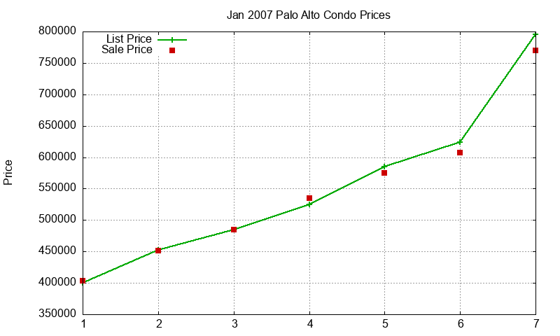 Palo Alto Condos Just Sold 2007-01 Palo Alto Condos Just Sold 2007-01