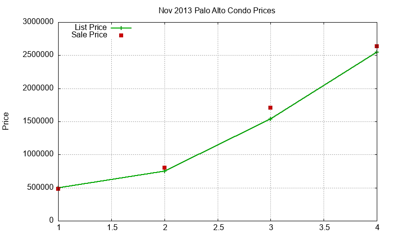 Palo Alto Condos Just Sold 2013-11 Palo Alto Condos Just Sold 2013-11